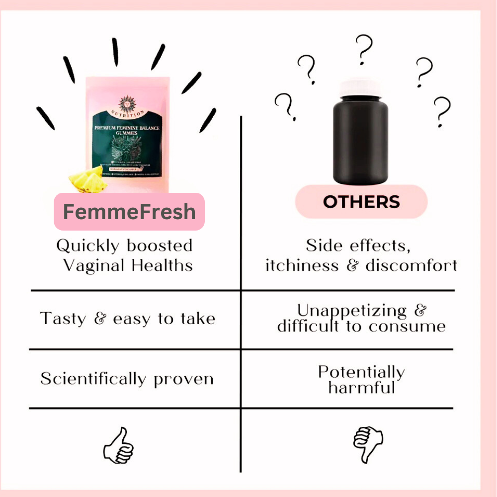FemmeFresh Gummies
