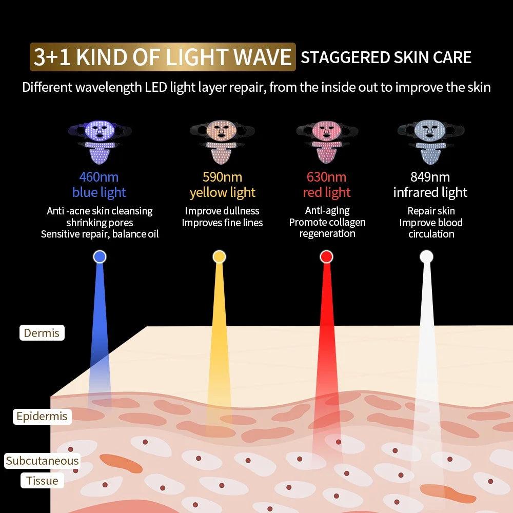 SkinLux LED Mask