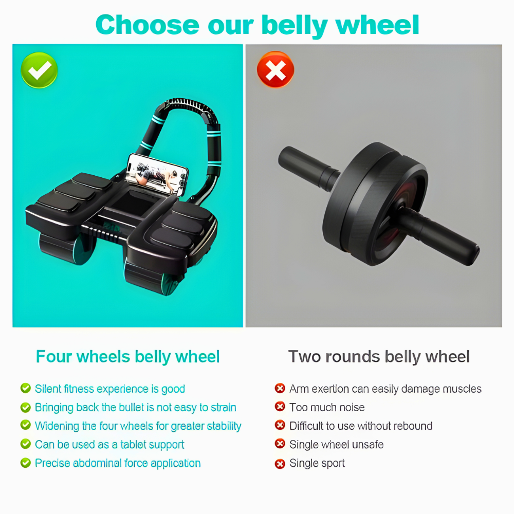 AbForce 360™ Power Core Roller