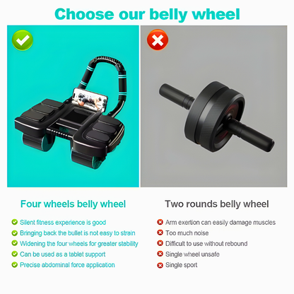 AbForce 360™ Power Core Roller